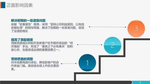 营销工作总结报告 销售代表与市场部工作汇报