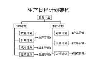 工厂企业PMC管理生产计划进度管理要点