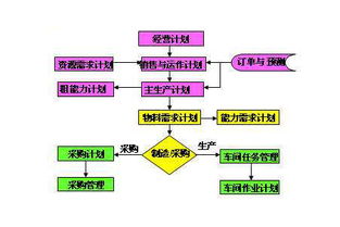 工厂企业PMC管理中生产计划编制和安排的标准化要点