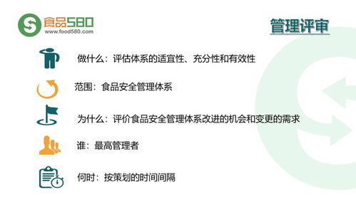 PPT图解 构建餐饮业食品安全管理体系——企业管理核心要务