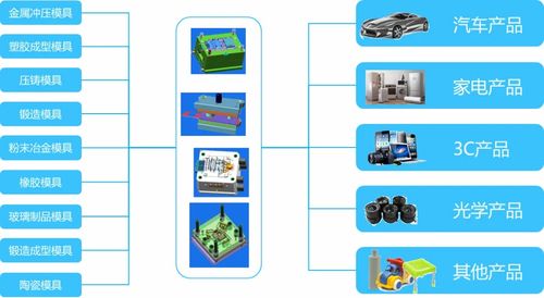 金蝶云·星空 以全业务链数字化覆盖，驱动模具企业管理全面升级