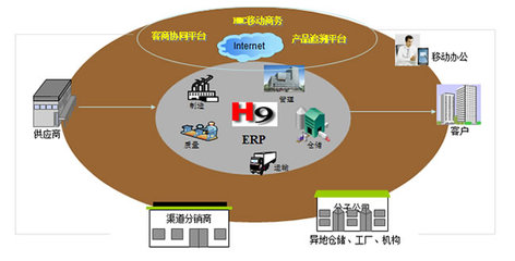 天思宏讯 专业的企业管理信息系统解决方案提供商