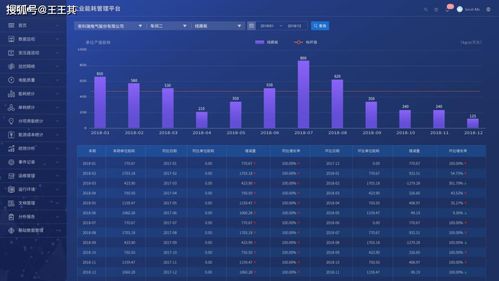 浅谈企业能源监测管理系统的设计与应用