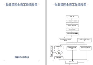 33个物业管理企业必备流程图 高效的物业公司神器，助力精准管理